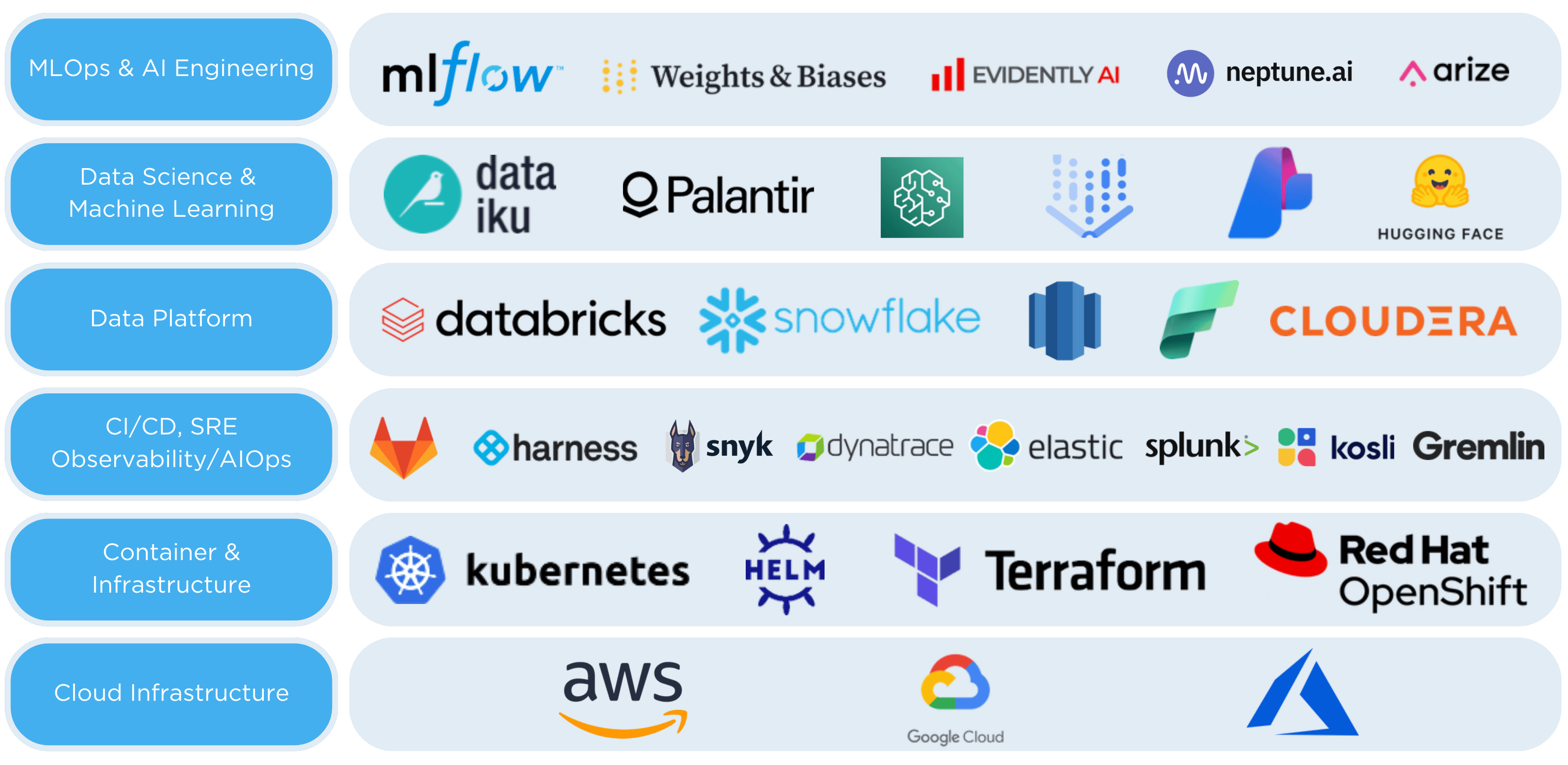 tech partners overview